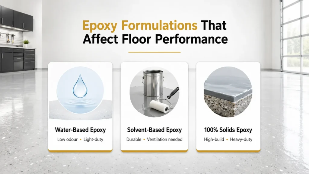 Comparison of water-based epoxy, solvent-based epoxy and 100% solids epoxy formulations and their effect on flooring performance.