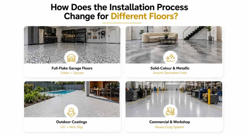 Epoxy flooring installation process for full-flake floors, solid colour floors, outdoor coatings and commercial or workshop floors.